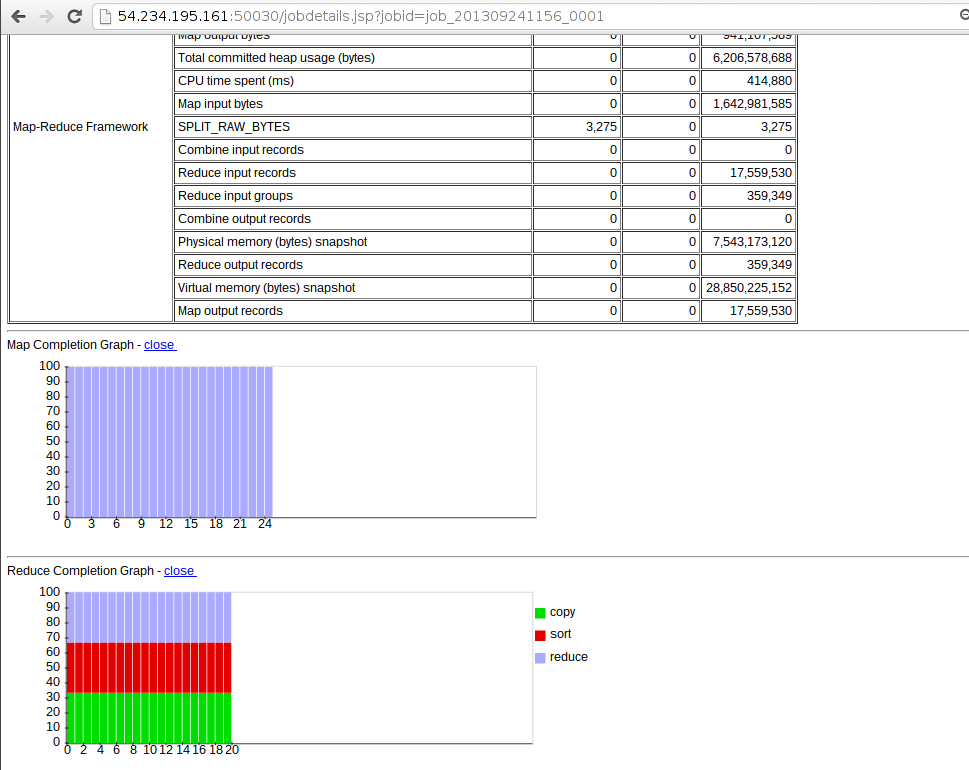 jobtracker